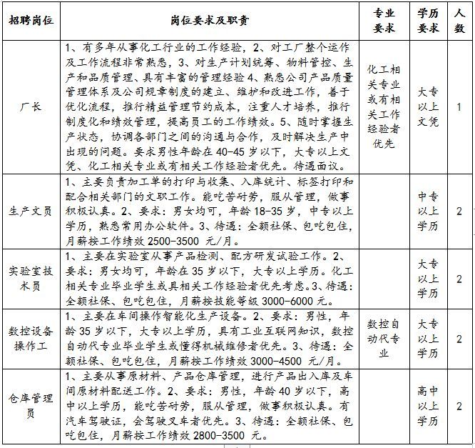 自动化设备 第5页