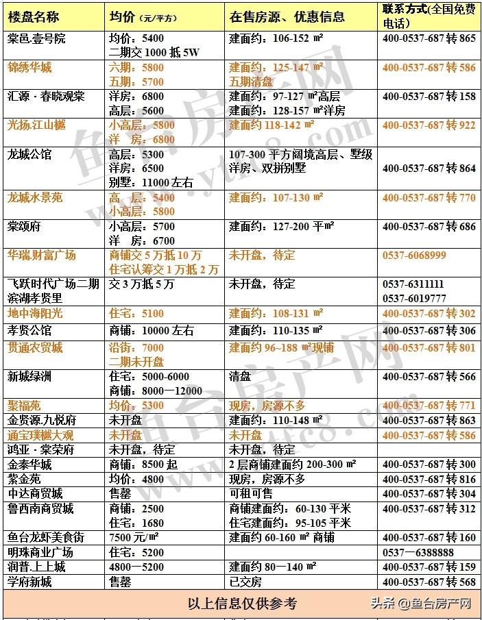 鱼台楼盘房价最新消息,适用设计解析策略_超级版18.83.46