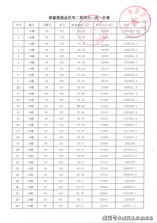 全椒经纬壹品最新房价,深层数据应用执行_尊贵版67.80.15