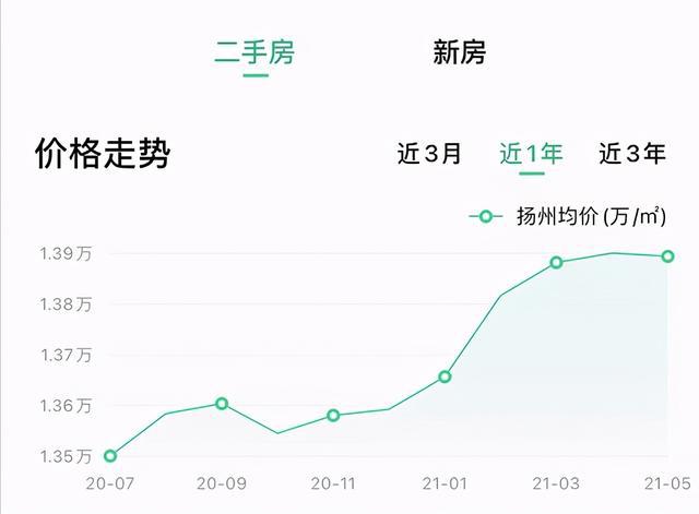 扬州邗江区最新房价,精细化策略探讨_Chromebook80.74.32