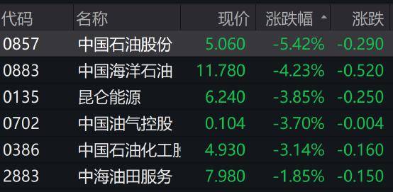 中石油降价最新消息,实效解读性策略_FHD82.13.43