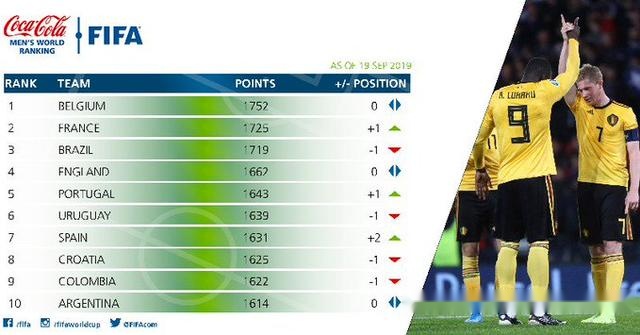 fifa国家队最新排名